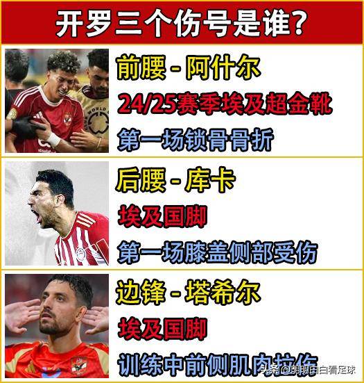 关于帕尔梅拉斯核心球员体能管理，世俱杯冲刺关键因素的信息