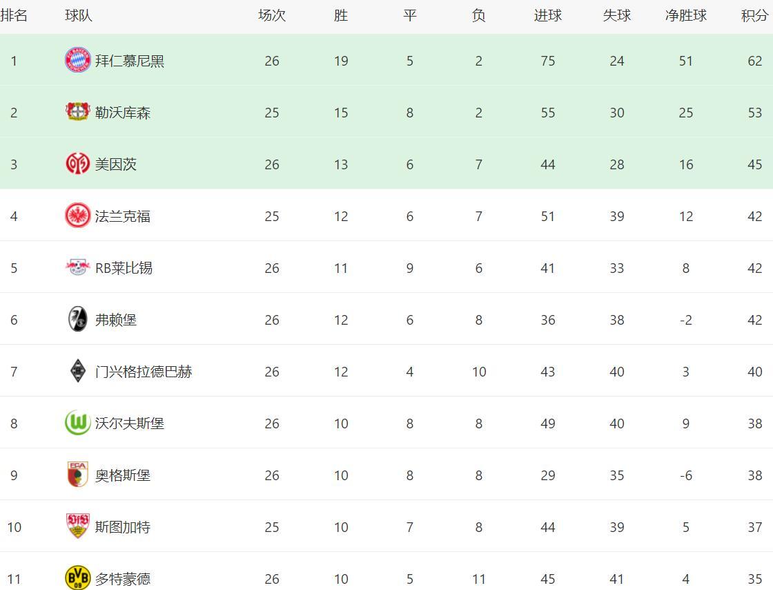 开运体育官方入口-拜仁新赛季德甲赛程：首轮战莱比锡，6-9轮连战法鹰多特门兴药厂的简单介绍