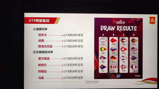 开云体育官网入口-世界杯U19男篮打好小组赛争取排位，淘汰赛压力就小