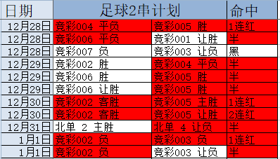 开云体育下摘-关于“今日竞彩足球推荐分析”世俱杯曼城身价是对手73倍“最牛逼的足球红单推荐”的信息