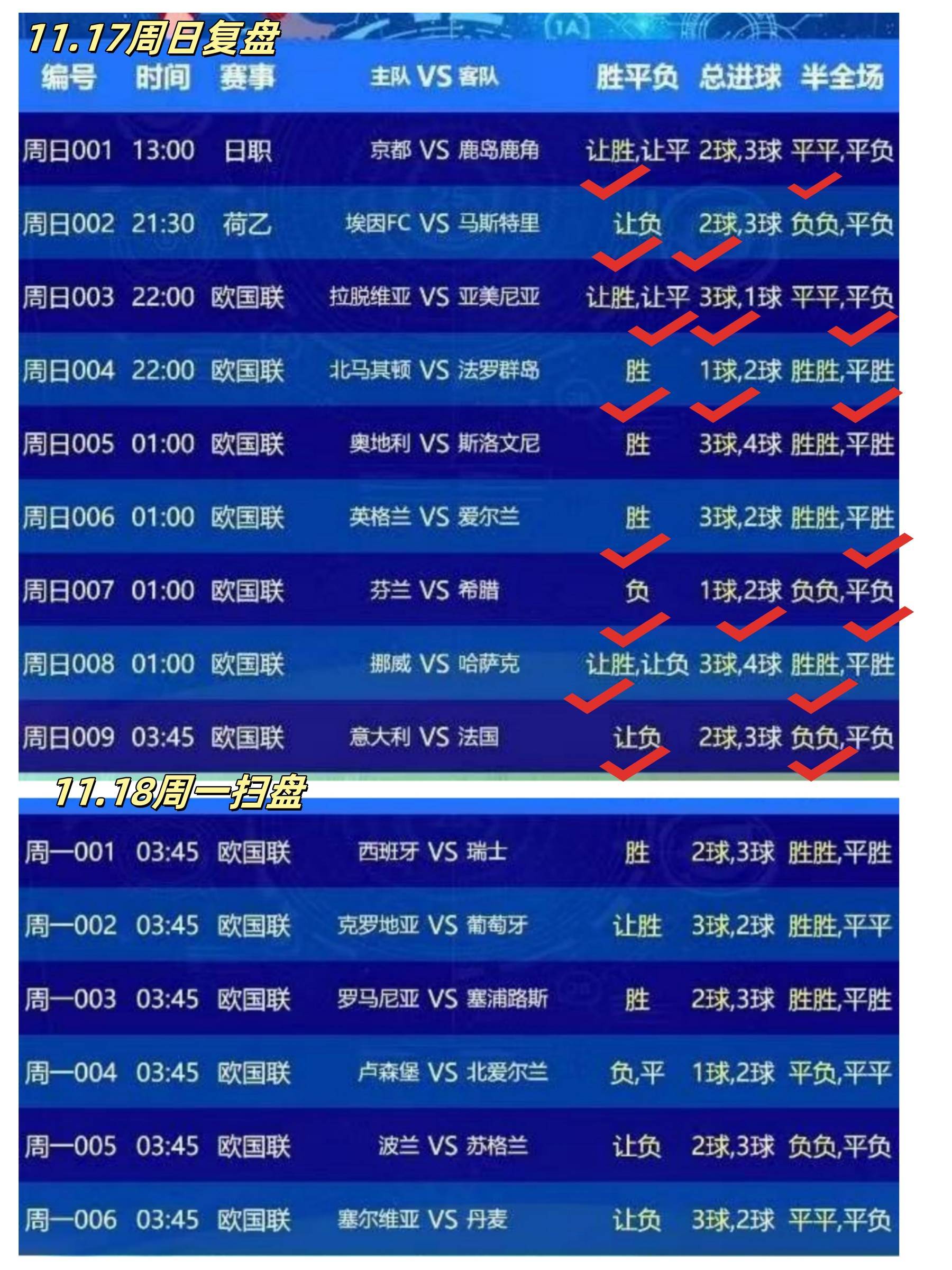 关于“今日竞彩足球推荐分析”世俱杯曼城身价是对手73倍“最牛逼的足球红单推荐”的信息