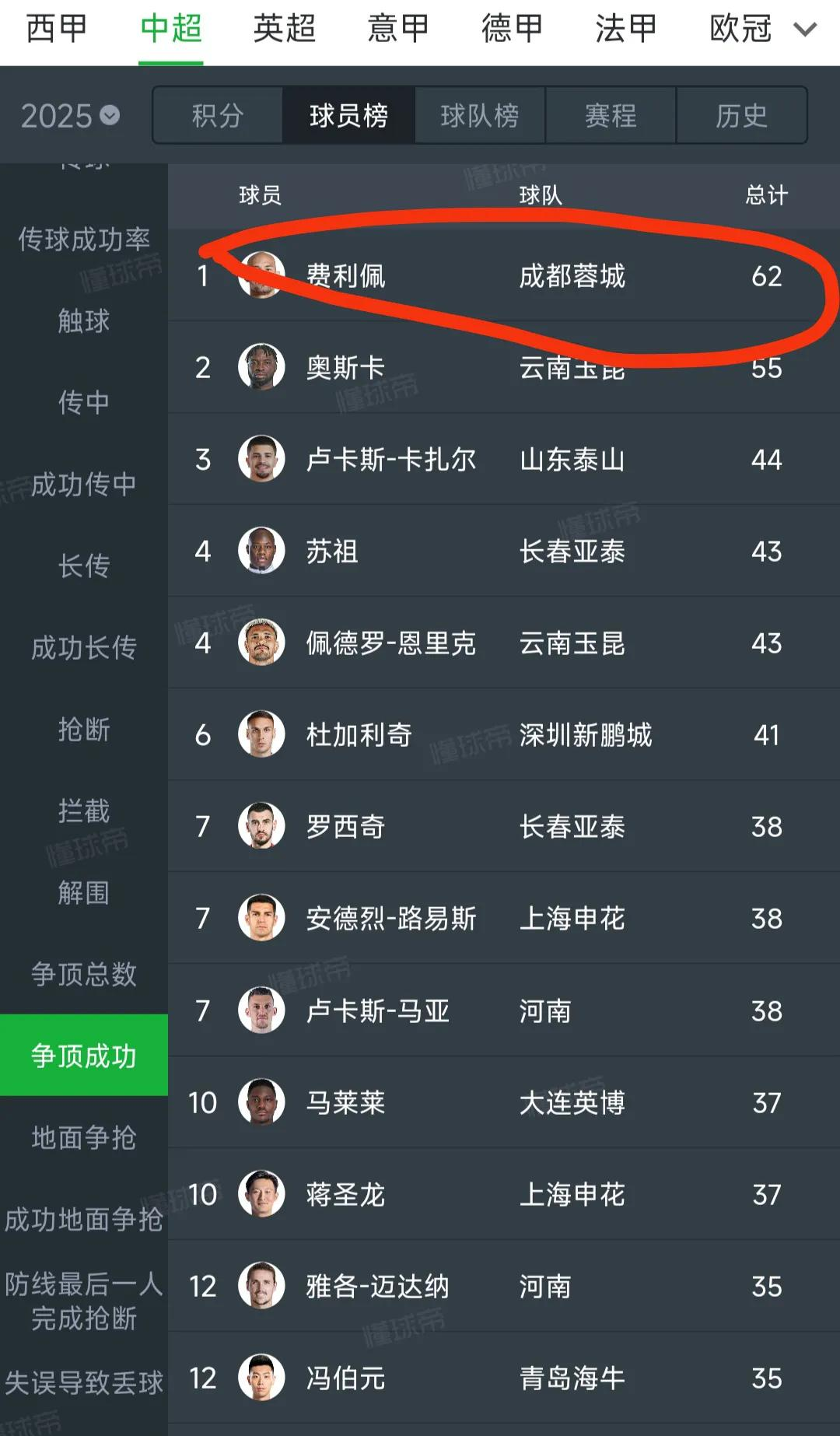 开云体育官方-包含中超身价榜单申花排名第4米内罗暴涨至180万欧元的词条