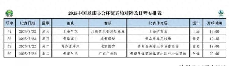 开云体育开云官网-包含3-2、2-3足协杯8强出炉！蓉城申花国安冲冠，中甲诞生最大的词条