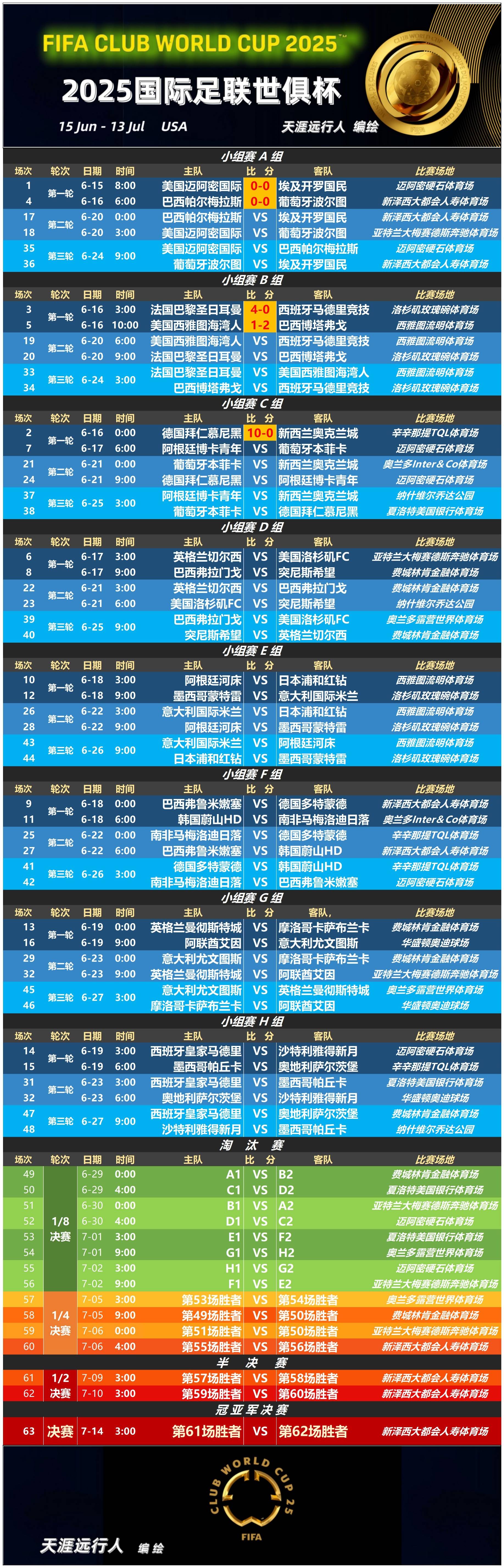 雷速世俱杯观赛指南：巴黎拜仁上演强强对话，皇