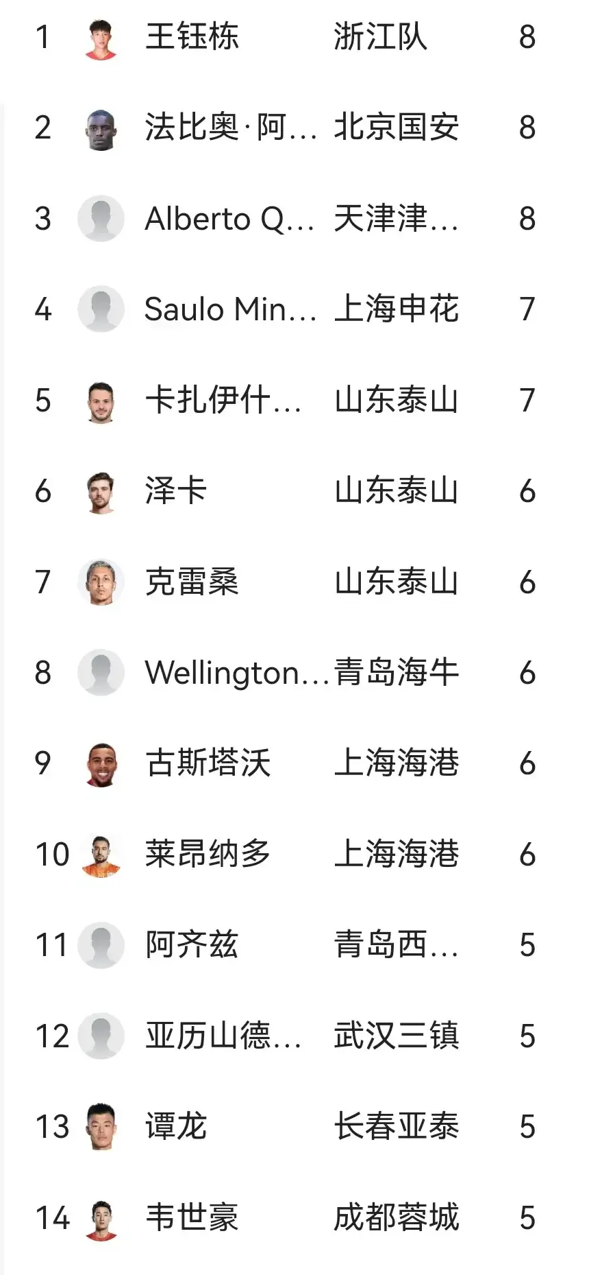 开云体育官网入口网页-蓉城5-0大胜新鹏城，国安4-0、泰山3-1，中超积分榜最新公布的简单介绍
