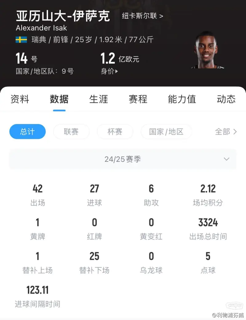 包含神速！曝利物浦已与伊萨克敲定5年合约48小时内向纽卡报价1亿镑的词条