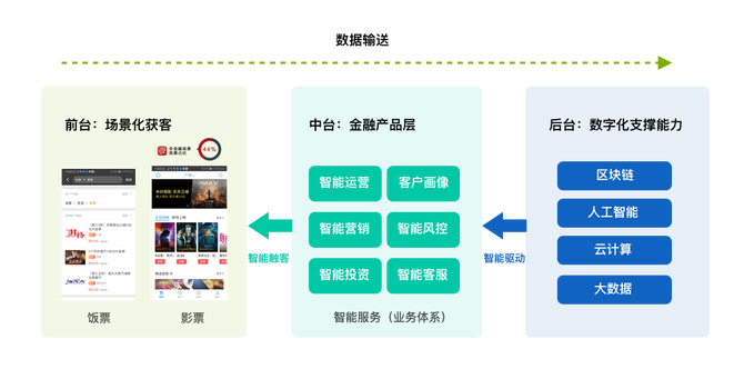 关于新版世俱杯的举办将提升足球科技和数字化转型的进程速度的信息