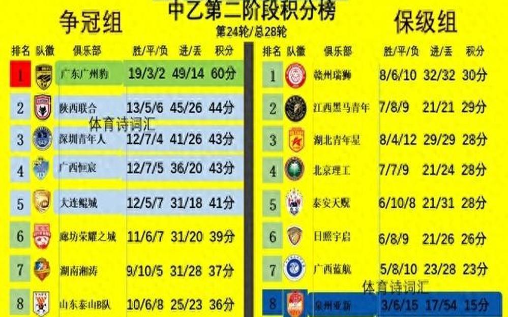 安徽豹子连胜取胜中乙联赛冠军头衔
